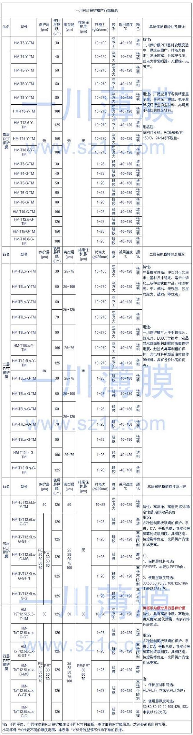 保護膜規(guī)格表