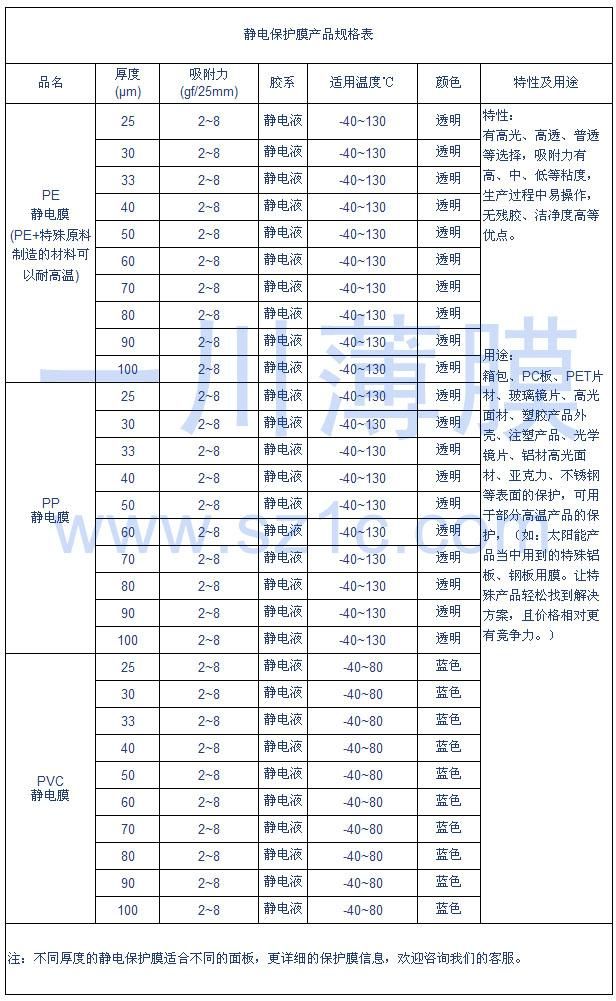 靜電保護(hù)膜規(guī)格表