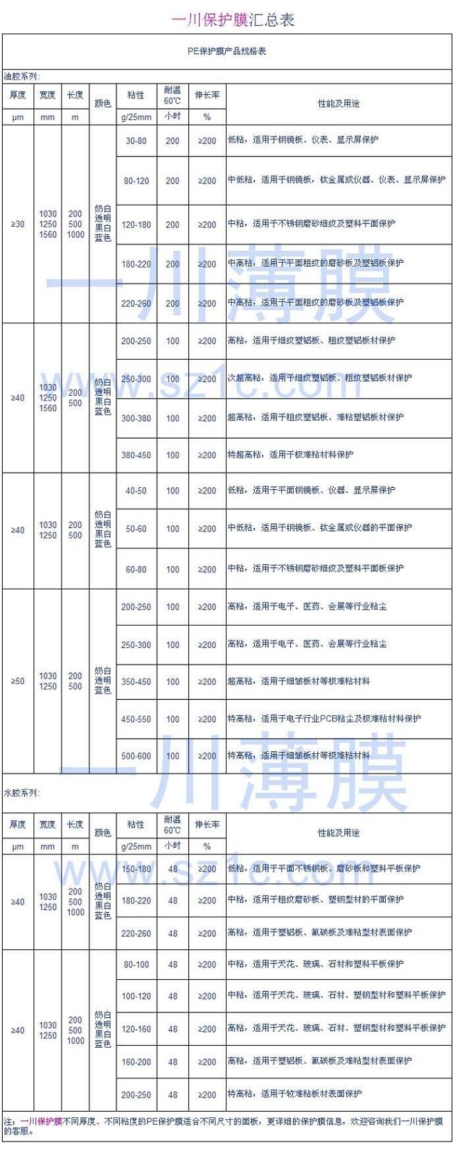 PE保護(hù)膜規(guī)格表