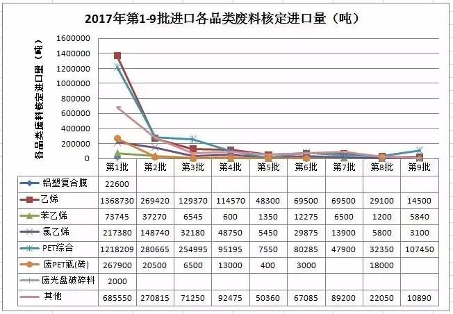 廢舊塑料進口4