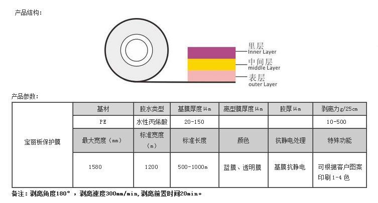 寶麗板保護(hù)膜